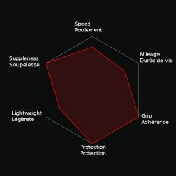 Pneu Vélo Route Corsa Control Vittoria 700 -VTT-BMX Soldes corsa control 1