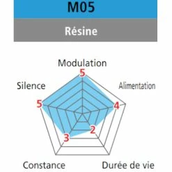 Plaquettes De Frein à Disque Organiques Shimano M05 Pour BR-M515 -VTT-BMX Soldes plaquettes de frein a disque organiques shimano m05 pour br m515 full 3