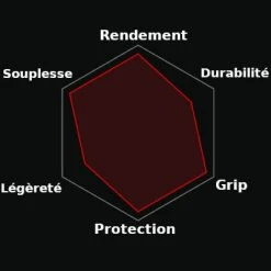 Pneu Route Vittoria Corsa 4C Graphène 2.0 700C -VTT-BMX Soldes pneu route vittoria corsa 4c graphene 2 0 700c full 3